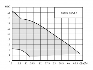 Native-NOCE F