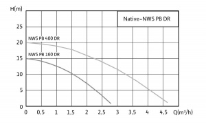 Native-NWS PB DR